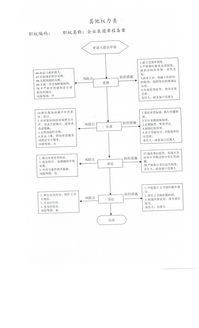 長治市工商行政管理局企業(yè)集團(tuán)章程備案職權(quán)廉政風(fēng)險(xiǎn)防控圖與企業(yè)管理的協(xié)同機(jī)制